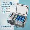 imageEUHOMY 12 Volt Refrigerator 11 Quart 10L Compressor Electric Cooler APP Control Car Fridge 1224V DC ampamp 120240V AC Car refrigerator 468 Portable Freezer for RV Camping TravelRefrigerator