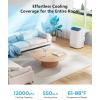 imageEUHOMY Portable Air Conditioners 12000 Btu 3 in 1 Portable Cooling AC with Dehumidifier Fan Modes Standup AC Unit with 46dB Low Noise ampamp 24H Timer Sleep Mode for Bedroom Rooms up to 550 SqFt