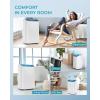 imageEUHOMY Portable Air Conditioners 12000 Btu 3 in 1 Portable Cooling AC with Dehumidifier Fan Modes Standup AC Unit with 46dB Low Noise ampamp 24H Timer Sleep Mode for Bedroom Rooms up to 550 SqFt