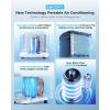 imageEUHOMY Portable Air Conditioners 8000 Btu 3 in 1 Portable Cooling AC with Dehumidifier Fan Sleep Modes AC Unit with Remote Control ampamp 24H Timer for Bedroom Rooms Apartments up to 350 SqFt12 000 BTU