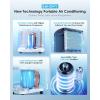imageEUHOMY Portable Air Conditioners 8000 Btu 3 in 1 Portable Cooling AC with Dehumidifier Fan Sleep Modes AC Unit with Remote Control ampamp 24H Timer for Bedroom Rooms Apartments up to 350 SqFt12 000 BTUs with Heat